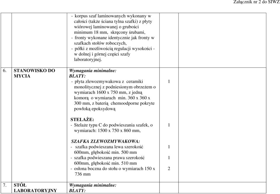 fronty w szafkach stołów roboczych, - półki z możliwością regulacji wysokości - w dolnej i górnej części szafy laboratoryjnej.