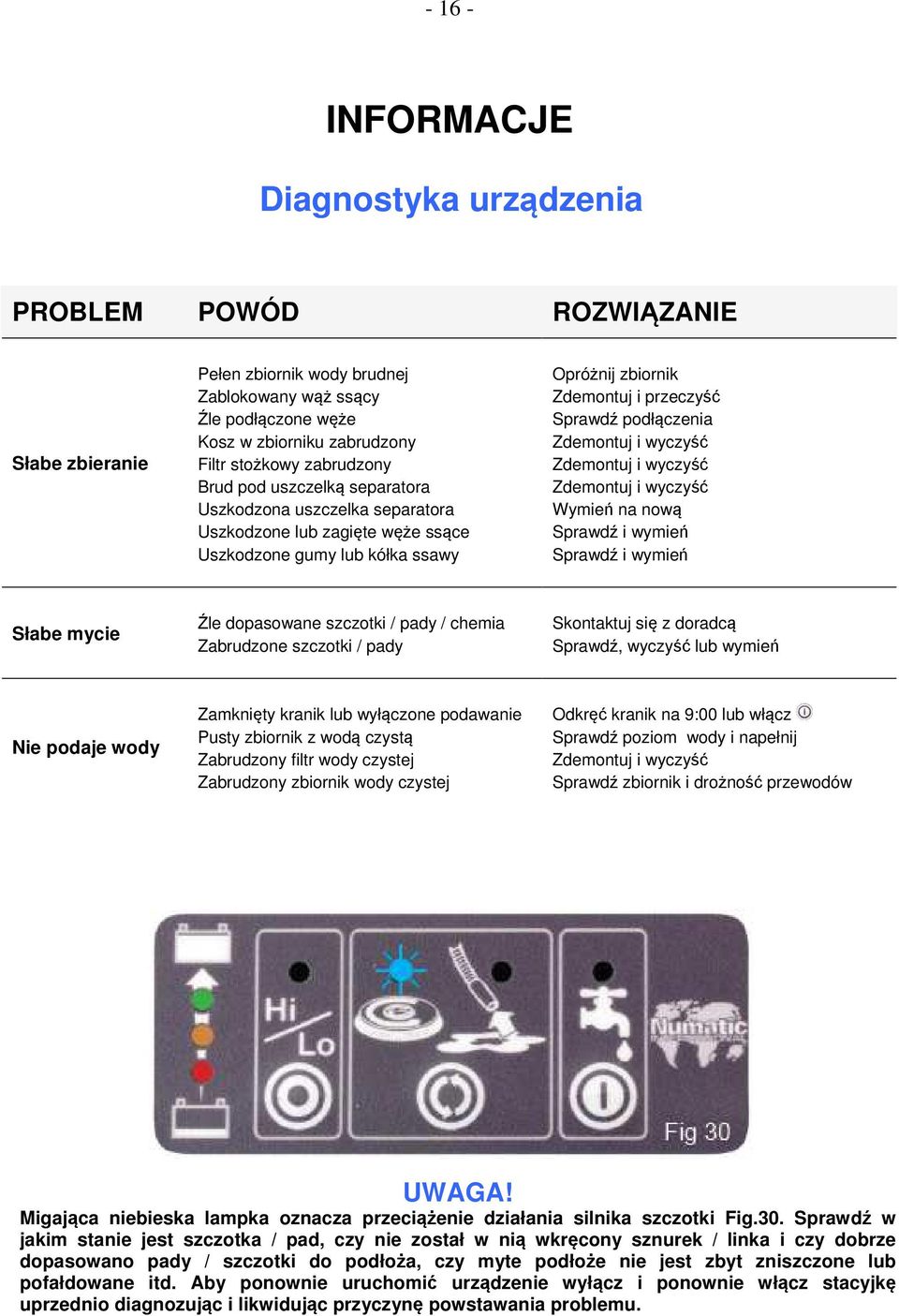 Zdemontuj i wyczyść Zdemontuj i wyczyść Zdemontuj i wyczyść Wymień na nową Sprawdź i wymień Sprawdź i wymień Słabe mycie Źle dopasowane szczotki / pady / chemia Zabrudzone szczotki / pady Skontaktuj