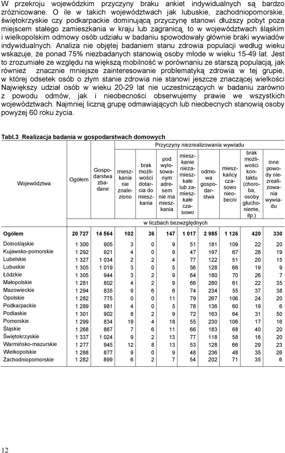 w województwach śląskim i wielkopolskim odmowy osób udziału w badaniu spowodowały głównie braki wywiadów indywidualnych.
