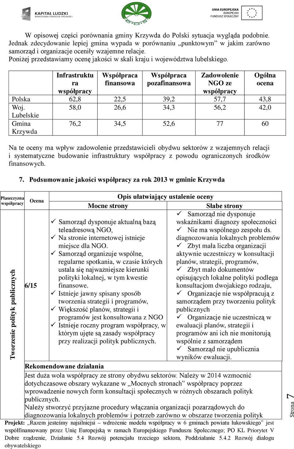 Poniżej przedstawiamy ocenę jakości w skali kraju i województwa lubelskiego.
