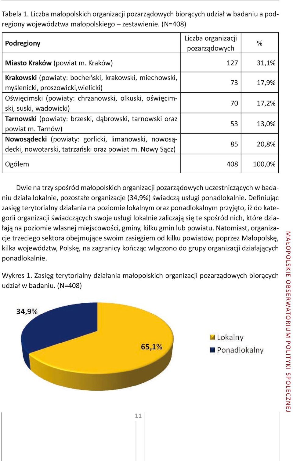 Kraków) 127 31,1% Krakowski (powiaty: bocheński, krakowski, miechowski, myślenicki, proszowicki,wielicki) Oświęcimski (powiaty: chrzanowski, olkuski, oświęcimski, suski, wadowicki) Tarnowski