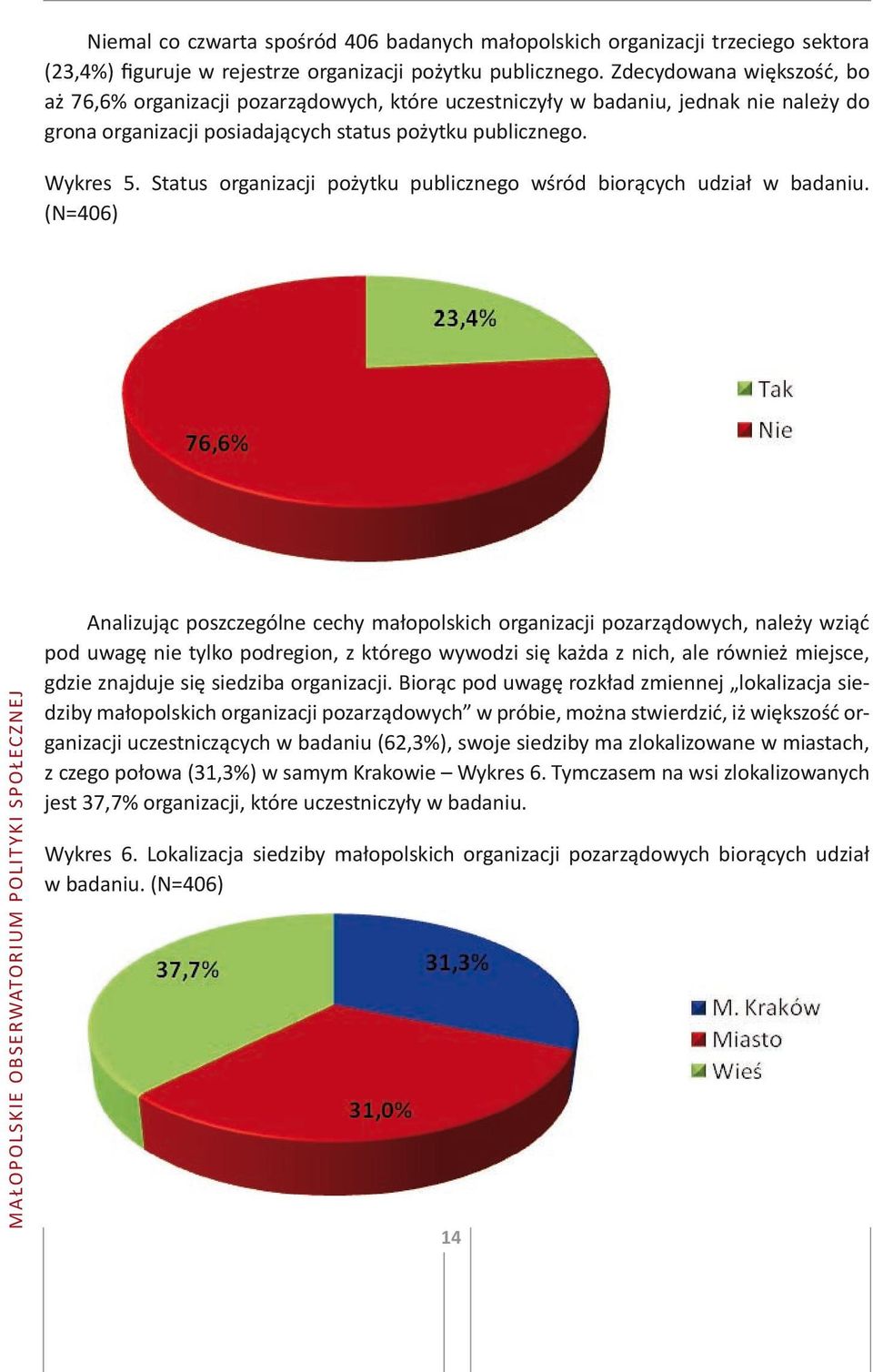 Status organizacji pożytku publicznego wśród biorących udział w badaniu.