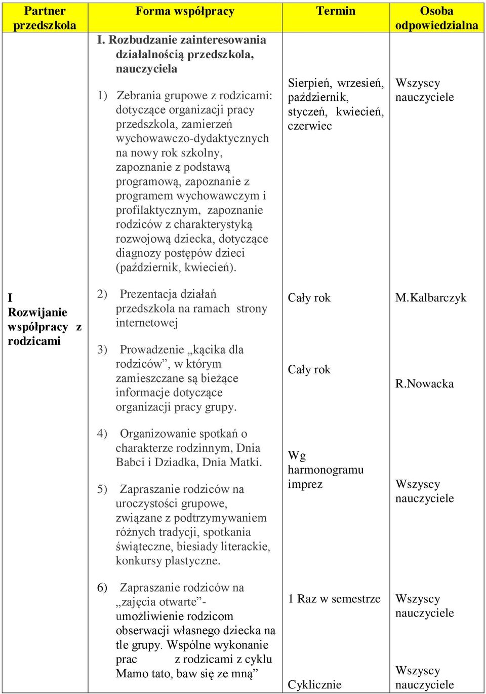 zapoznanie z podstawą programową, zapoznanie z programem wychowawczym i profilaktycznym, zapoznanie rodziców z charakterystyką rozwojową dziecka, dotyczące diagnozy postępów dzieci (październik,