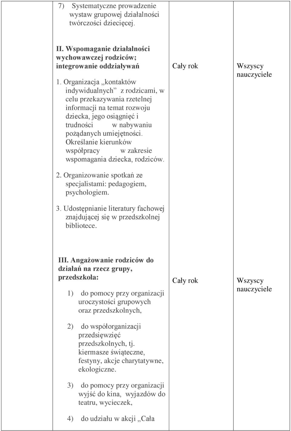 Określanie kierunków współpracy w zakresie wspomagania dziecka, rodziców. 2. Organizowanie spotkań ze specjalistami: pedagogiem, psychologiem. 3.