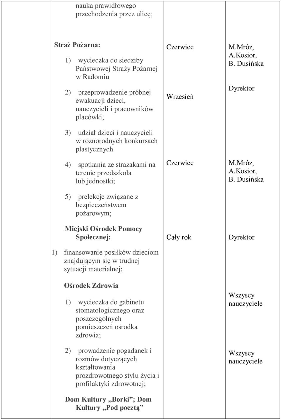 Miejski Ośrodek Pomocy Społecznej: 1) finansowanie posiłków dzieciom znajdującym się w trudnej sytuacji materialnej; Ośrodek Zdrowia 1) wycieczka do gabinetu stomatologicznego oraz poszczególnych