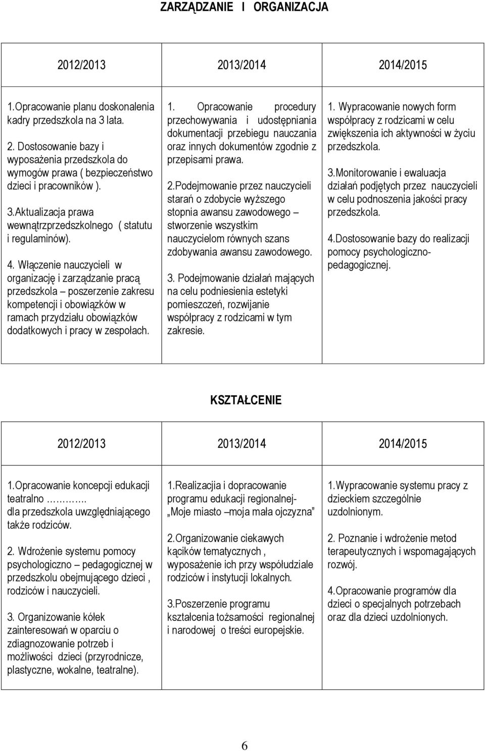 Opracowanie procedury przechowywania i udostępniania dokumentacji przebiegu nauczania oraz innych dokumentów zgodnie z przepisami prawa. 2.