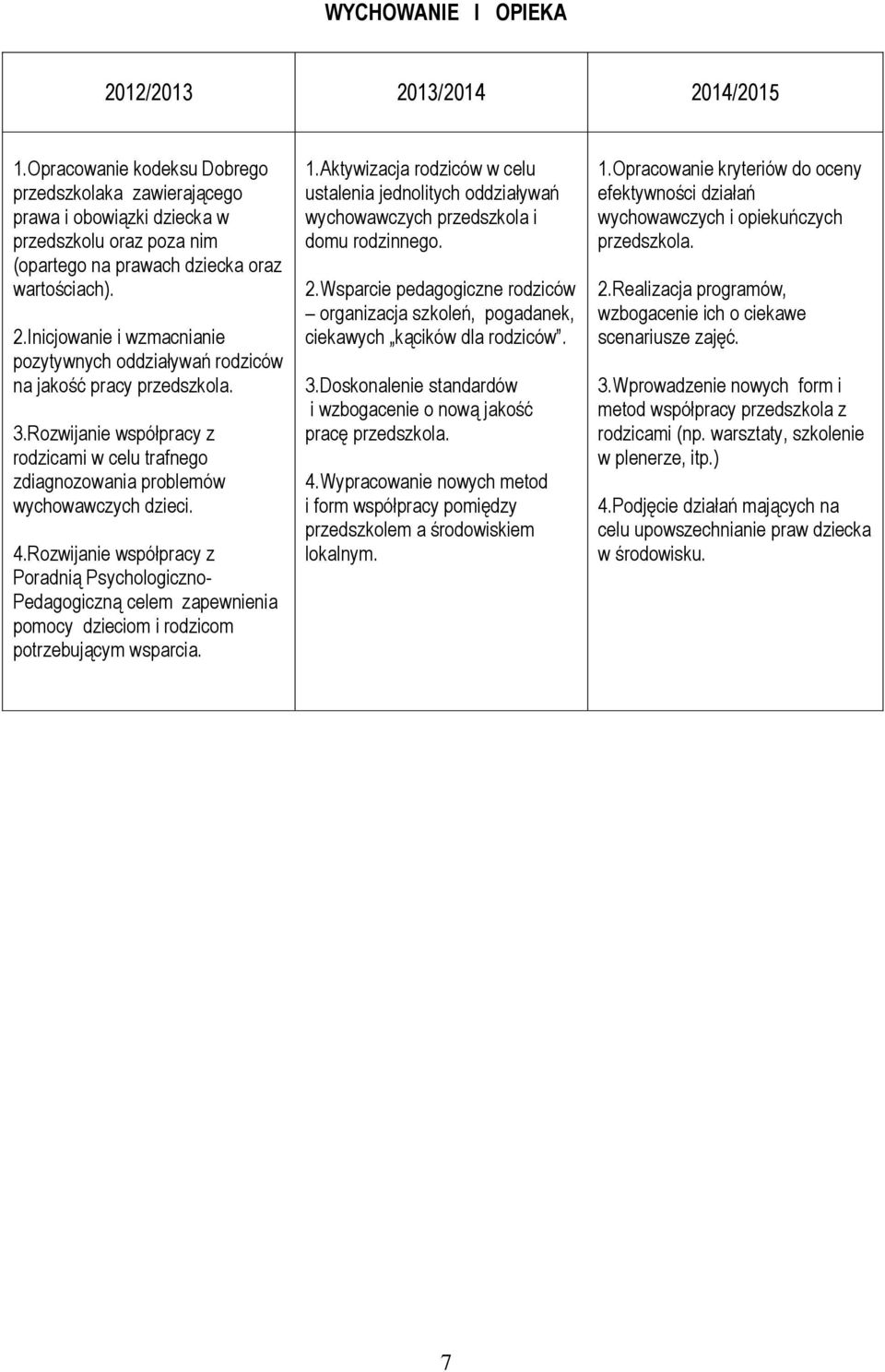 Rozwijanie współpracy z Poradnią Psychologiczno- Pedagogiczną celem zapewnienia pomocy dzieciom i rodzicom potrzebującym wsparcia. 1.