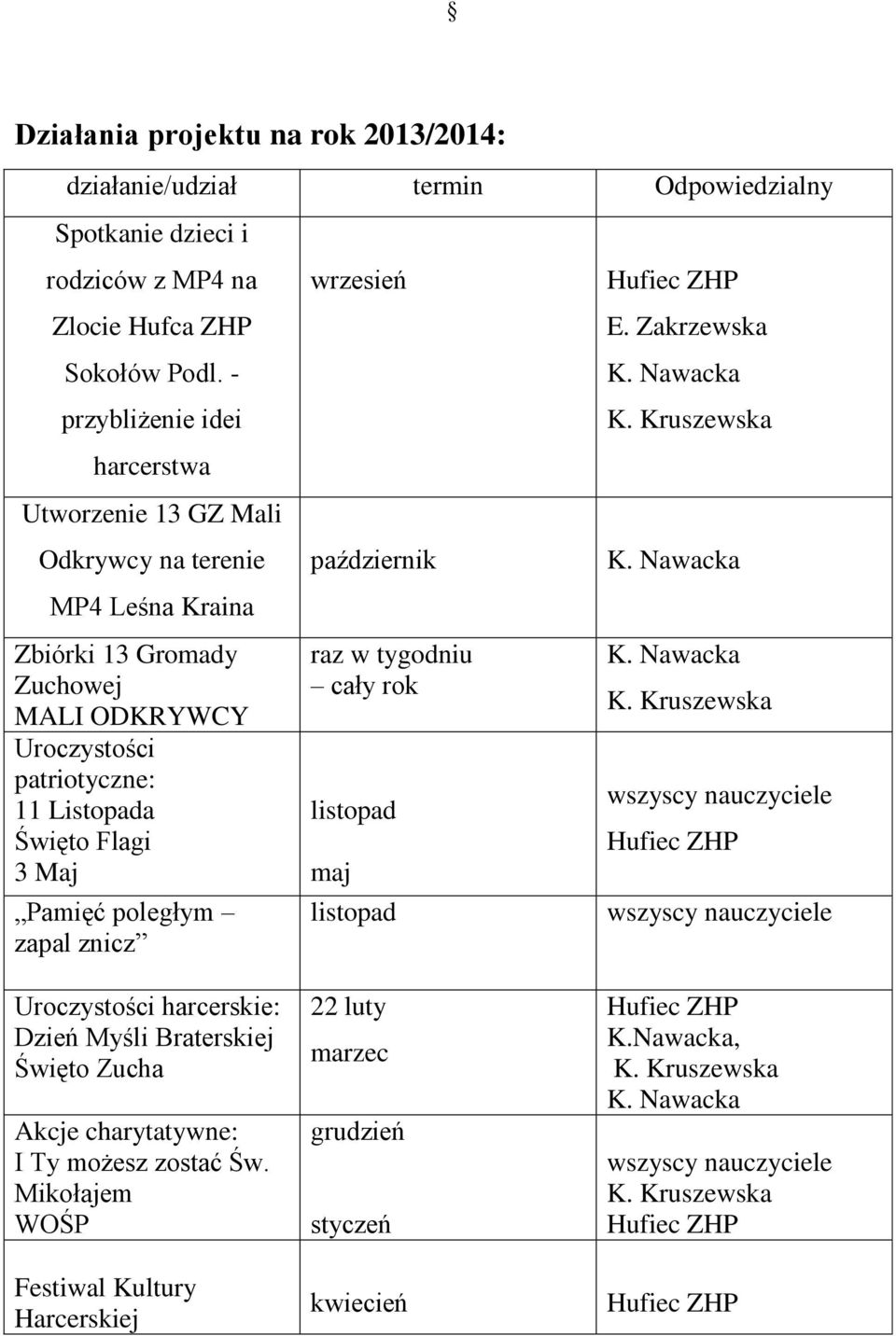 patriotyczne: 11 Listopada Święto Flagi 3 Maj Pamięć poległym zapal znicz wrzesień październik raz w tygodniu cały rok listopad listopad E.