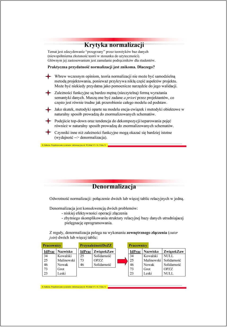 Wbrew wczesnym opiniom, teoria normalizacji nie może być samodzielną metodą projektowania, ponieważ przykrywa nikłą część aspektów projektu.