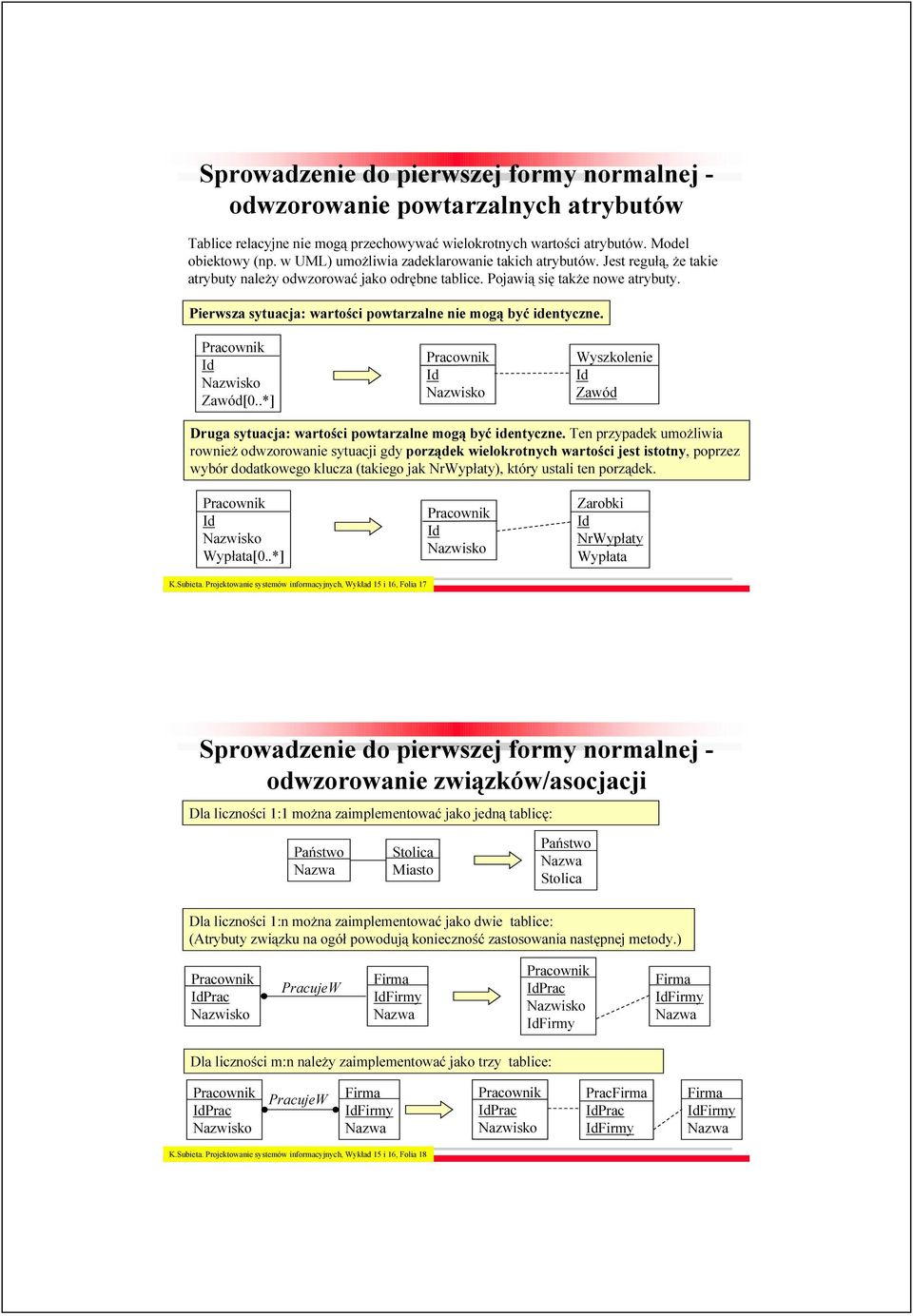 Pierwsza sytuacja: wartości powtarzalne nie mogą być identyczne. Id Zawód[0..*] Id Wyszkolenie Id Zawód Druga sytuacja: wartości powtarzalne mogą być identyczne.