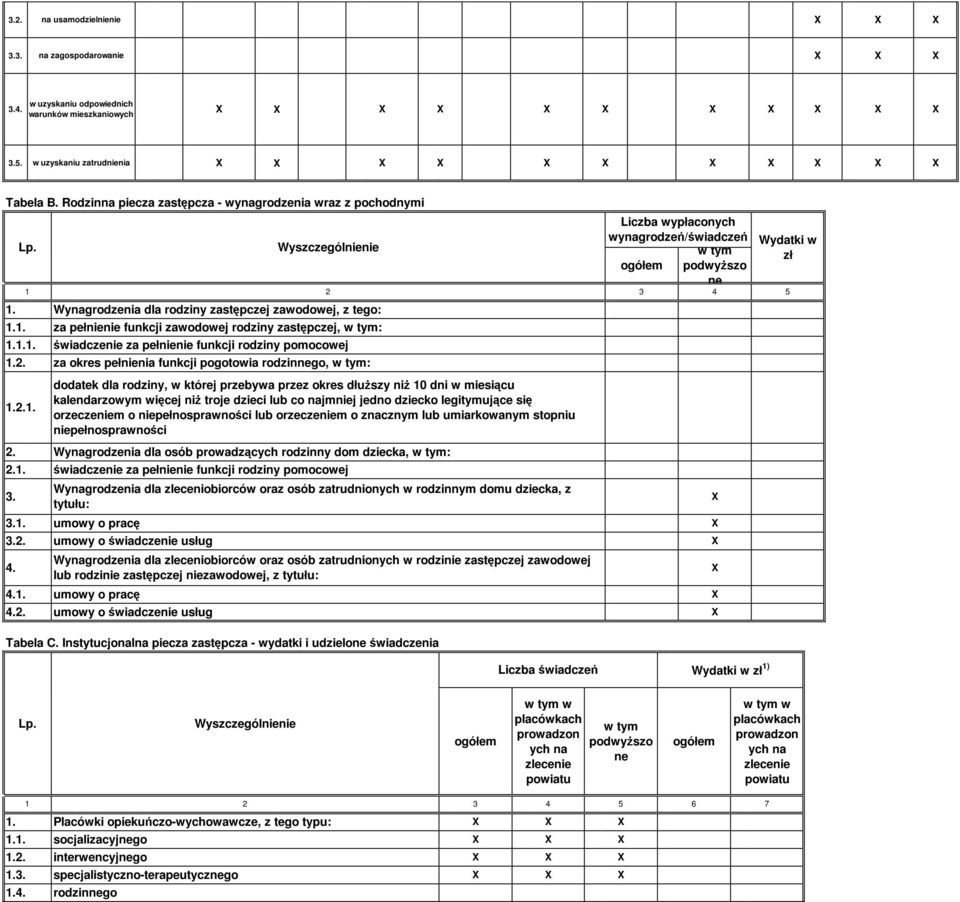 2. za okres pełnienia funkcji pogotowia rodzinnego, : 1.2.1. 2. Wynagrodzenia dla osób prowadzącyc rodzinny dom dziecka, : 2.1. świadczenie za pełnienie funkcji rodziny pomocowej 3. 3.1. umowy o pracę 3.