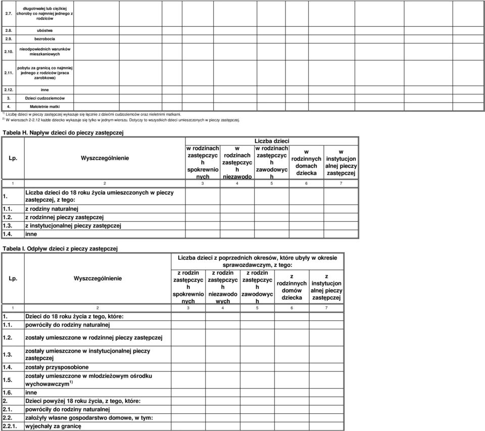 Małoletnie matki 1) Liczbę dzieci w pieczy wykazuje się łącznie z dziećmi cudzoziemców oraz nieletnimi matkami. 2) W wierszac 2-2.12 każde dziecko wykazuje się tylko w jednym wierszu.