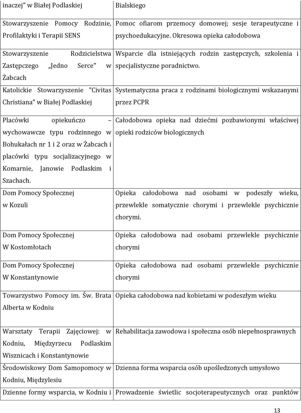 Dom Pomocy Społecznej w Kozuli Dom Pomocy Społecznej W Kostomłotach Dom Pomocy Społecznej W Konstantynowie Towarzystwo Pomocy im. Św.