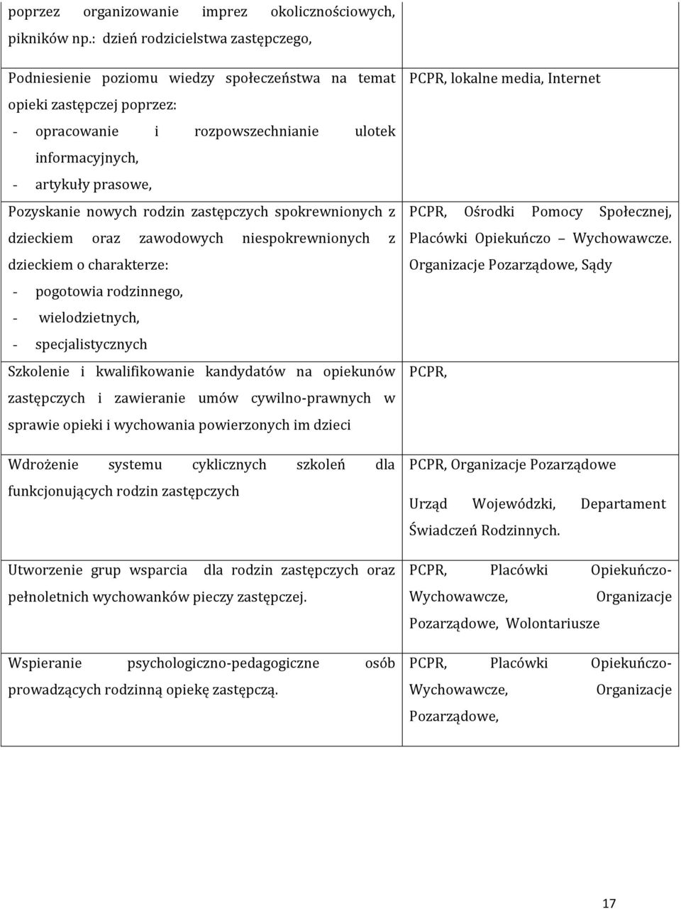Pozyskanie nowych rodzin zastępczych spokrewnionych z dzieckiem oraz zawodowych niespokrewnionych z dzieckiem o charakterze: - pogotowia rodzinnego, - wielodzietnych, - specjalistycznych Szkolenie i