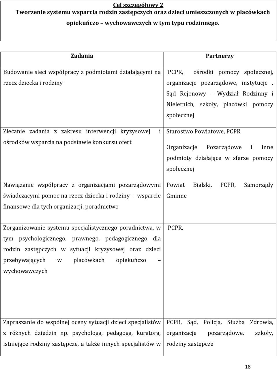 Nieletnich, szkoły, placówki pomocy społecznej Zlecanie zadania z zakresu interwencji kryzysowej ośrodków wsparcia na podstawie konkursu ofert i Starostwo Powiatowe, PCPR Organizacje Pozarządowe i