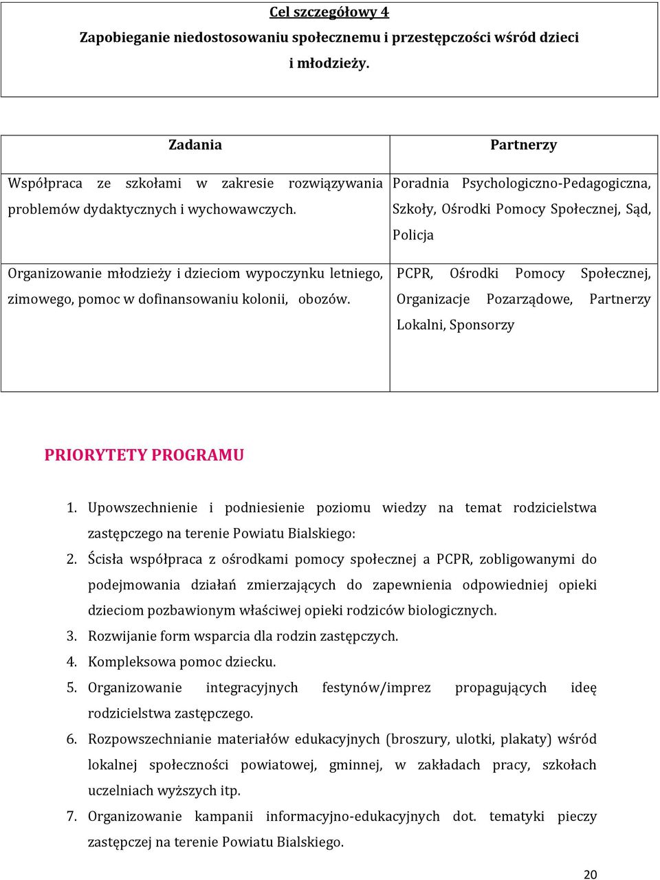 Partnerzy Poradnia Psychologiczno-Pedagogiczna, Szkoły, Ośrodki Pomocy Społecznej, Sąd, Policja PCPR, Ośrodki Pomocy Społecznej, Organizacje Pozarządowe, Partnerzy Lokalni, Sponsorzy PRIORYTETY