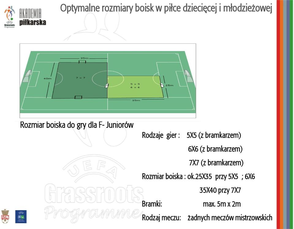 bramkarzem) 7X7 (z bramkarzem) Rozmiar boiska : ok.