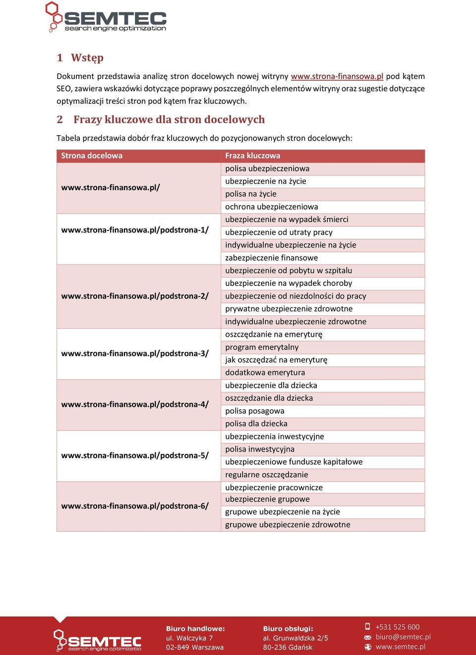 2 Frazy kluczowe dla stron docelowych Tabela przedstawia dobór fraz kluczowych do pozycjonowanych stron docelowych: Strona docelowa www.strona-finansowa.pl/ www.strona-finansowa.pl/podstrona-1/ www.