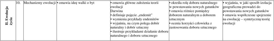 na czym polega dobór naturalny i dobór sztuczny ilustruje przykładami działanie doboru naturalnego i doboru sztucznego określa rolę doboru naturalnego w