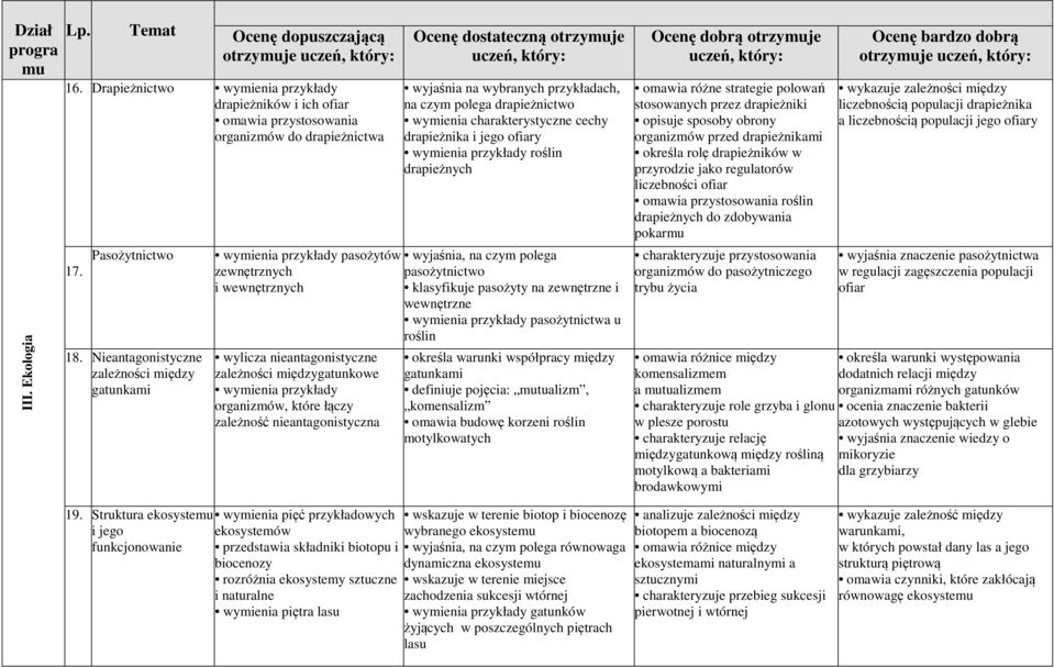 Nieantagonistyczne zależności między gatunkami Ocenę dostateczną otrzymuje wyjaśnia na wybranych przykładach, na czym polega drapieżnictwo wymienia charakterystyczne cechy drapieżnika i jego ofiary