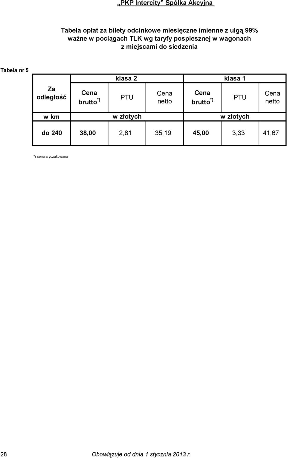 siedzenia Tabela nr 5 klasa 2 klasa 1 Za odległość *) *) w km do 240 38,00 2,81