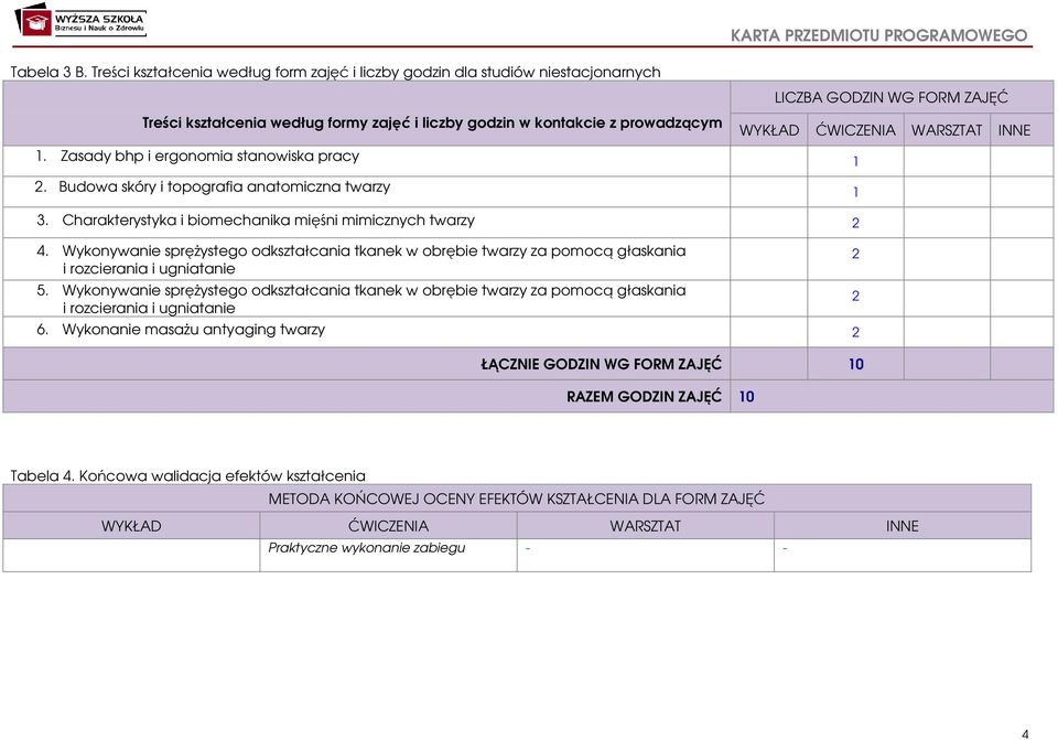 ĆWICZENIA WARSZTAT INNE 1. Zasady bhp i ergonomia stanowiska pracy 1. Budowa skóry i topografia anatomiczna 1. Charakterystyka i biomechanika mięśni mimicznych 4.