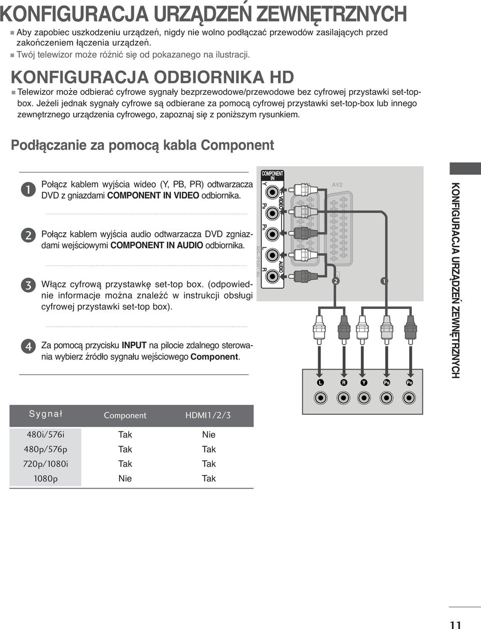 Jeżeli jednak sygnały cyfrowe są odbierane za pomocą cyfrowej przystawki set-top-box lub innego zewnętrznego urządzenia cyfrowego, zapoznaj się z poniższym rysunkiem.