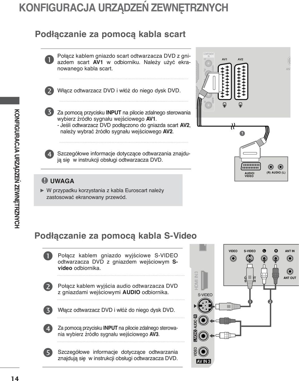 - Jeśli odtwarzacz DVD podłączono do gniazda scart AV, należy wybrać źródło sygnału wejściowego AV. Szczegółowe informacje dotyczące odtwarzania znajdują się w instrukcji obsługi odtwarzacza DVD.