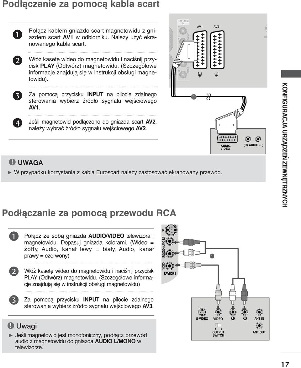 Za pomocą przycisku INPUT na pilocie zdalnego sterowania wybierz źródło sygnału wejściowego AV. Jeśli magnetowid podłączono do gniazda scart AV, należy wybrać źródło sygnału wejściowego AV.