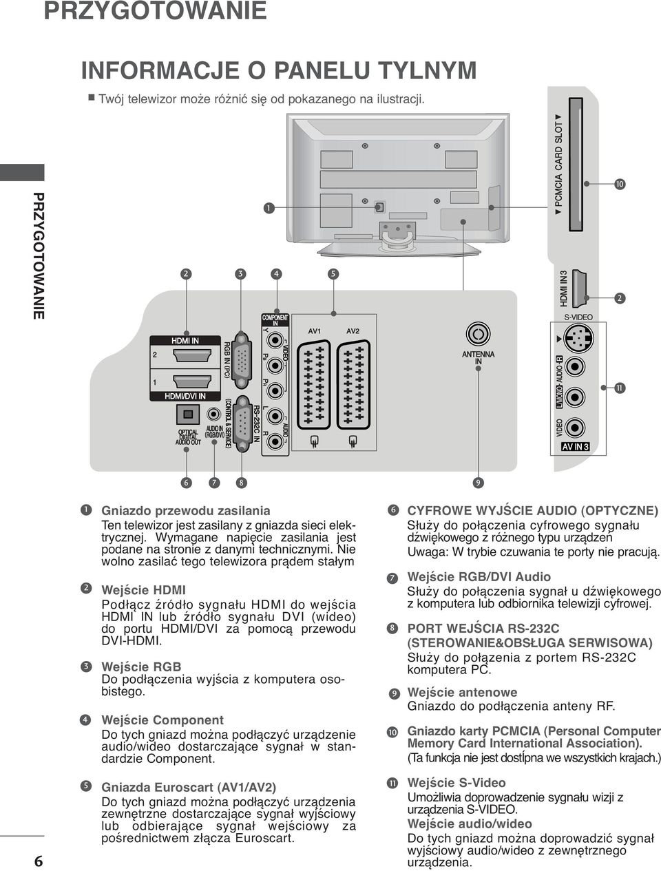 Nie wolno zasilać tego telewizora prądem stałym Wejście HDMI Podłącz źródło sygnału HDMI do wejścia HDMI IN lub źródło sygnału DVI (wideo) do portu HDMI/DVI za pomocą przewodu DVI-HDMI.