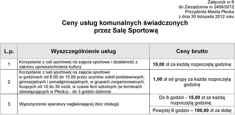 00 przez uczniów szkół podstawowych, gimnazjalnych i ponadgimnazjalnych, w grupach zorganizowanych, liczących od 0 do 30 osób, w czasie ferii szkolnych (w terminach