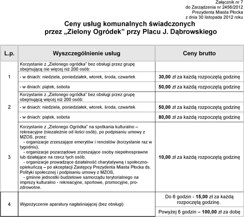 godzinę - w dniach: piątek, sobota 50,00 zł za każdą rozpoczętą godzinę Korzystanie z Zielonego ogródka bez obsługi przez grupę obejmującą więcej niż 00 osób: - w dniach: niedziela, poniedziałek,