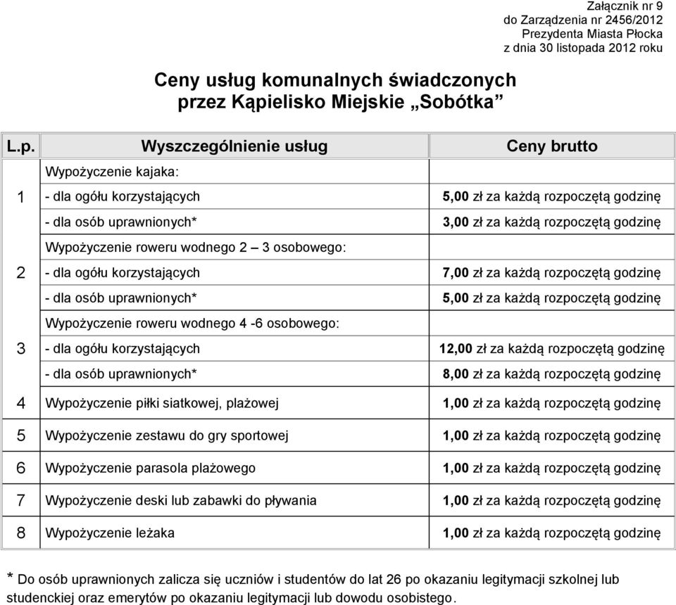 godzinę Wypożyczenie roweru wodnego 4-6 osobowego: - dla ogółu korzystających,00 zł za każdą rozpoczętą godzinę - dla osób uprawnionych* 8,00 zł za każdą rozpoczętą godzinę 4 Wypożyczenie piłki