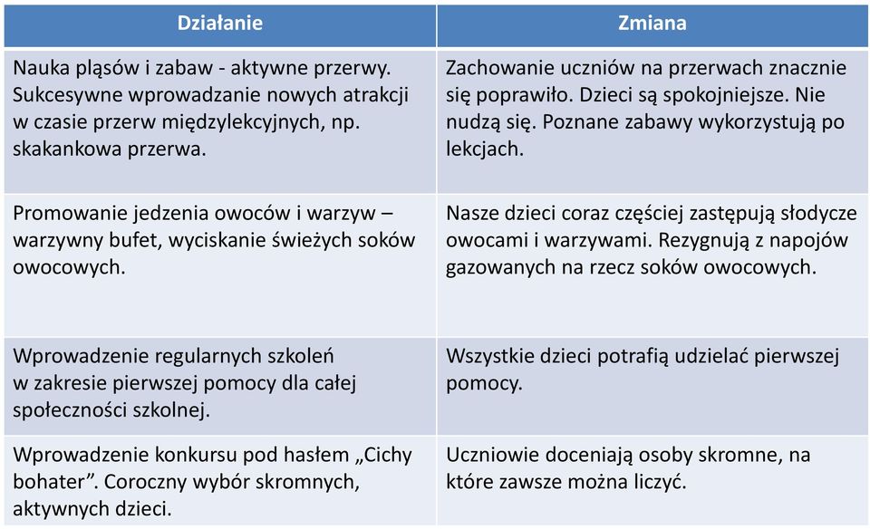 Promowanie jedzenia owoców i warzyw warzywny bufet, wyciskanie świeżych soków owocowych. Nasze dzieci coraz częściej zastępują słodycze owocami i warzywami.