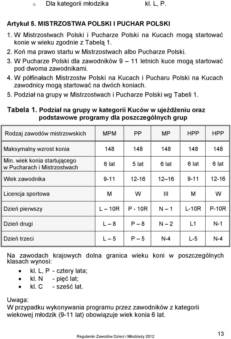 W półfinałach Mistrzostw Polski na Kucach i Pucharu Polski na Kucach zawodnicy mogą startować na dwóch koniach. 5. Podział na grupy w Mistrzostwach i Pucharze Polski wg Tabeli 1. Tabela 1.