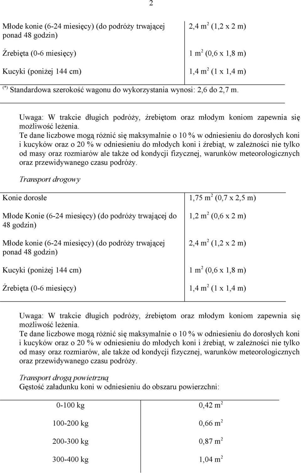Te dane liczbowe mogą różnić się maksymalnie o 10 % w odniesieniu do dorosłych koni i kucyków oraz o 20 % w odniesieniu do młodych koni i źrebiąt, w zależności nie tylko od masy oraz rozmiarów ale