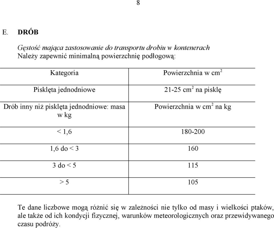 Powierzchnia w cm 2 na kg < 1,6 180-200 1,6 do < 3 160 3 do < 5 115 > 5 105 Te dane liczbowe mogą różnić się w zależności