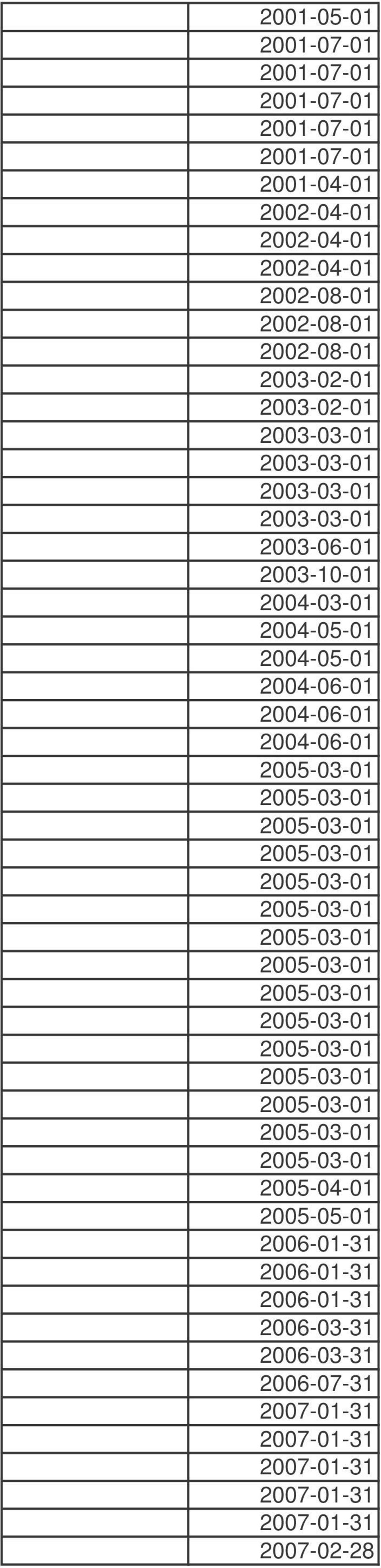 2003-10-01 2004-03-01 2004-05-01 2004-05-01 2004-06-01 2004-06-01 2004-06-01 2005-04-01 2005-05-01 2006-01-31