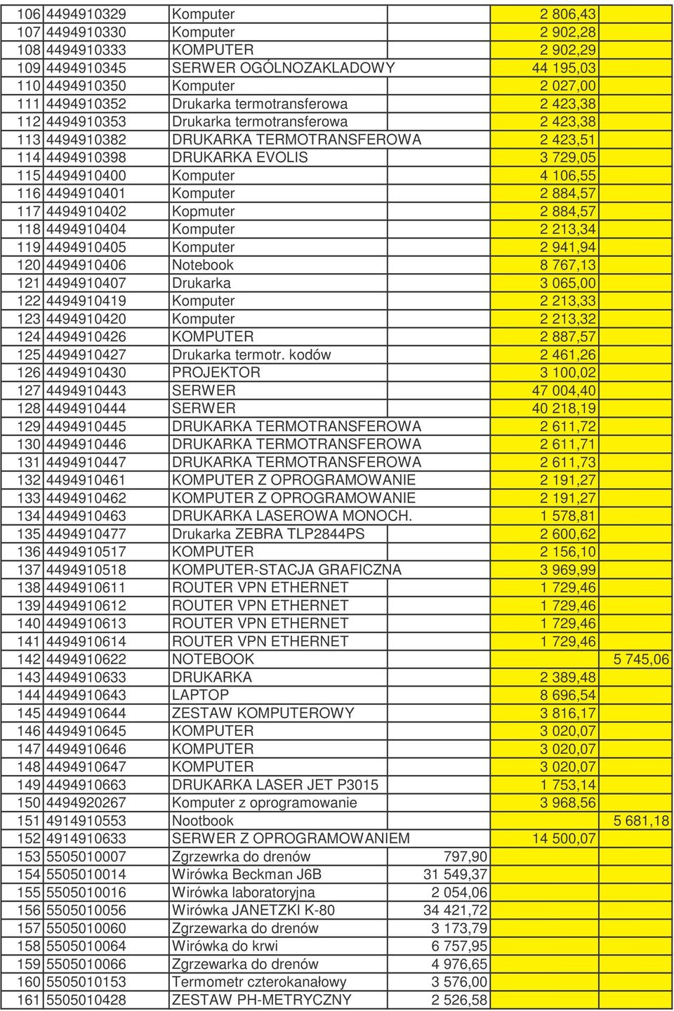 4 106,55 116 4494910401 Komputer 2 884,57 117 4494910402 Kopmuter 2 884,57 118 4494910404 Komputer 2 213,34 119 4494910405 Komputer 2 941,94 120 4494910406 Notebook 8 767,13 121 4494910407 Drukarka 3