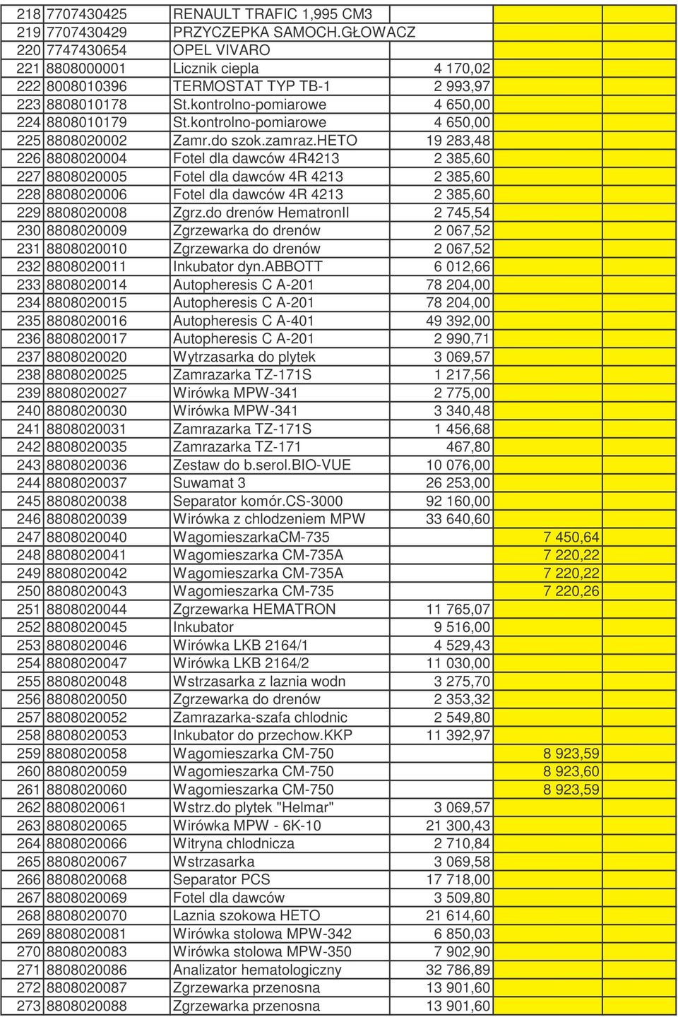 kontrolno-pomiarowe 4 650,00 225 8808020002 Zamr.do szok.zamraz.
