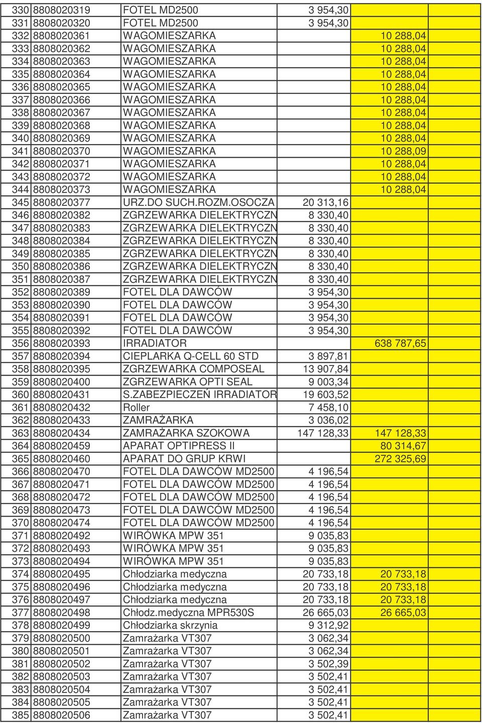 8808020369 WAGOMIESZARKA 10 288,04 341 8808020370 WAGOMIESZARKA 10 288,09 342 8808020371 WAGOMIESZARKA 10 288,04 343 8808020372 WAGOMIESZARKA 10 288,04 344 8808020373 WAGOMIESZARKA 10 288,04 345