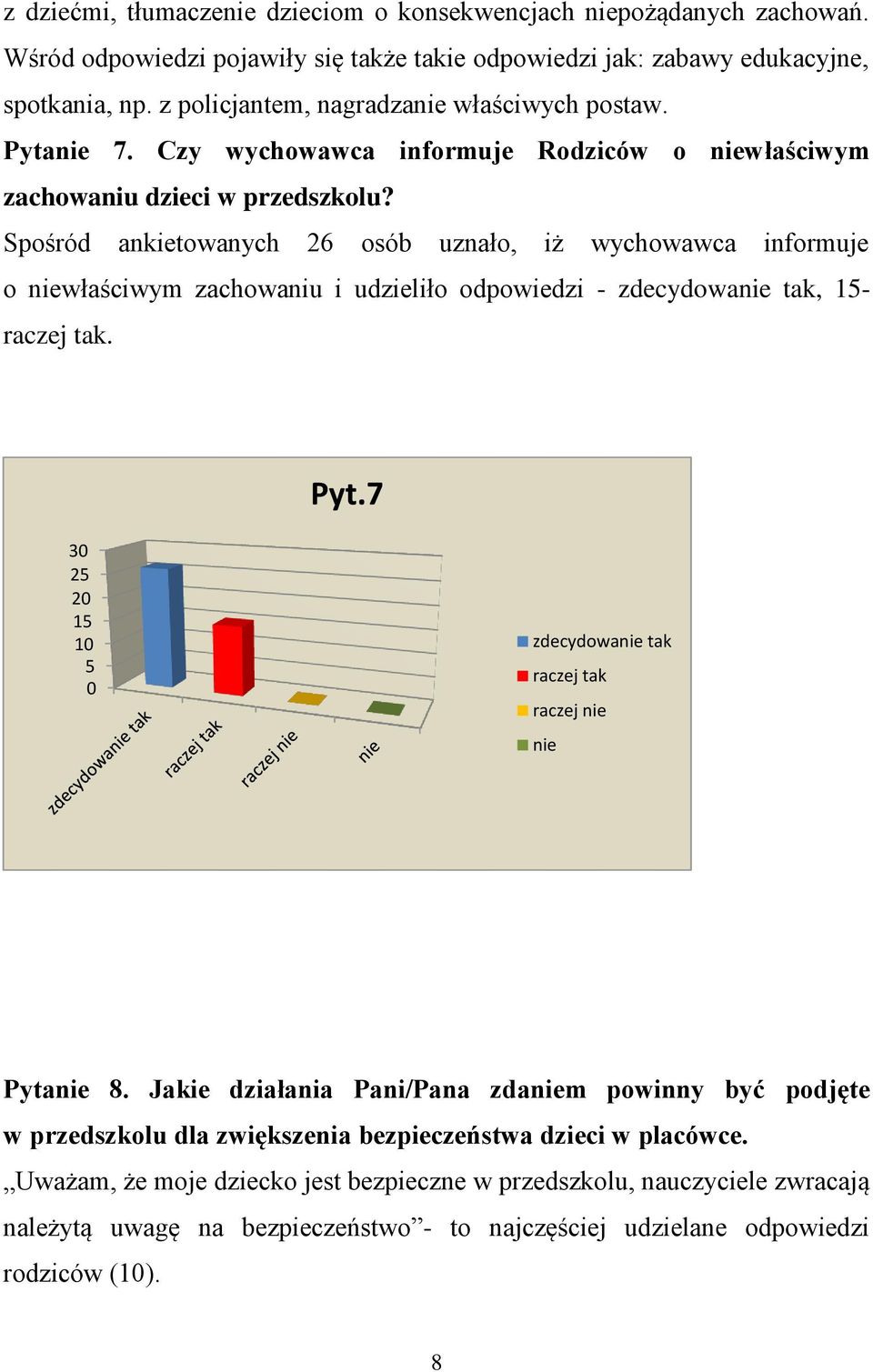 Spośród ankietowanych 26 osób uznało, iż wychowawca informuje o niewłaściwym zachowaniu i udzieliło odpowiedzi - zdecydowanie tak, 15- raczej tak. Pyt.