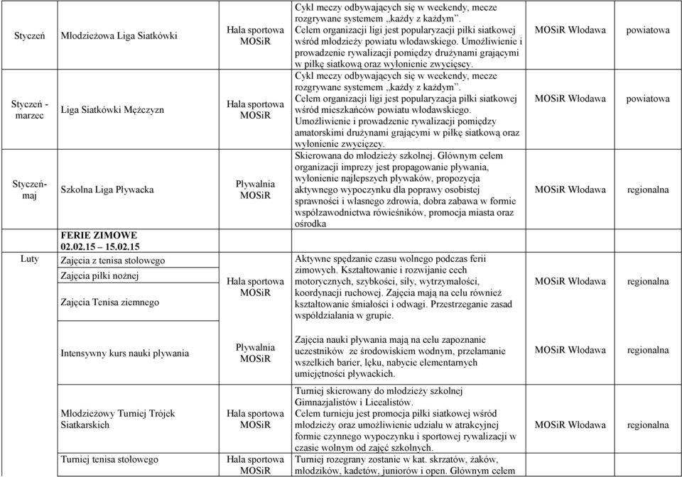 Umożliwienie i prowadzenie rywalizacji pomiędzy drużynami grającymi w piłkę siatkową oraz wyłonienie zwycięscy.