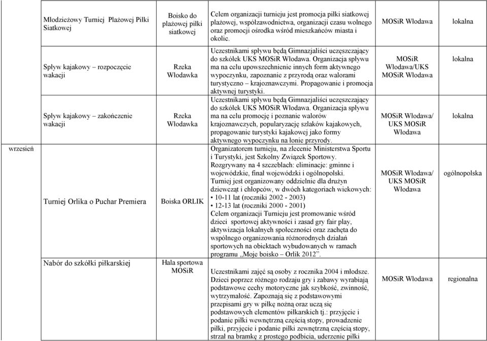 wrzesień Spływ kajakowy rozpoczęcie wakacji Spływ kajakowy zakończenie wakacji Turniej Orlika o Puchar Premiera Nabór do szkółki piłkarskiej Rzeka Włodawka Rzeka Włodawka Uczestnikami spływu będą