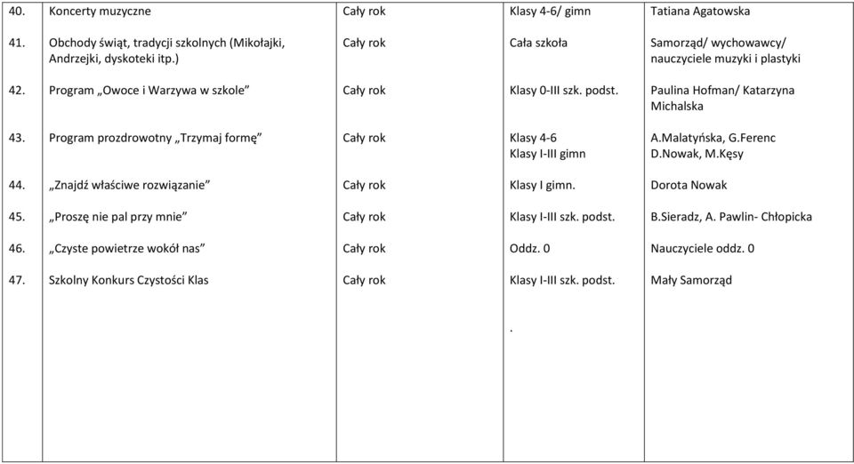 Program prozdrowotny Trzymaj formę Klasy 4-6 Klasy I-III gimn A.Malatyńska, G.Ferenc D.Nowak, M.Kęsy 44. Znajdź właściwe rozwiązanie Klasy I gimn.