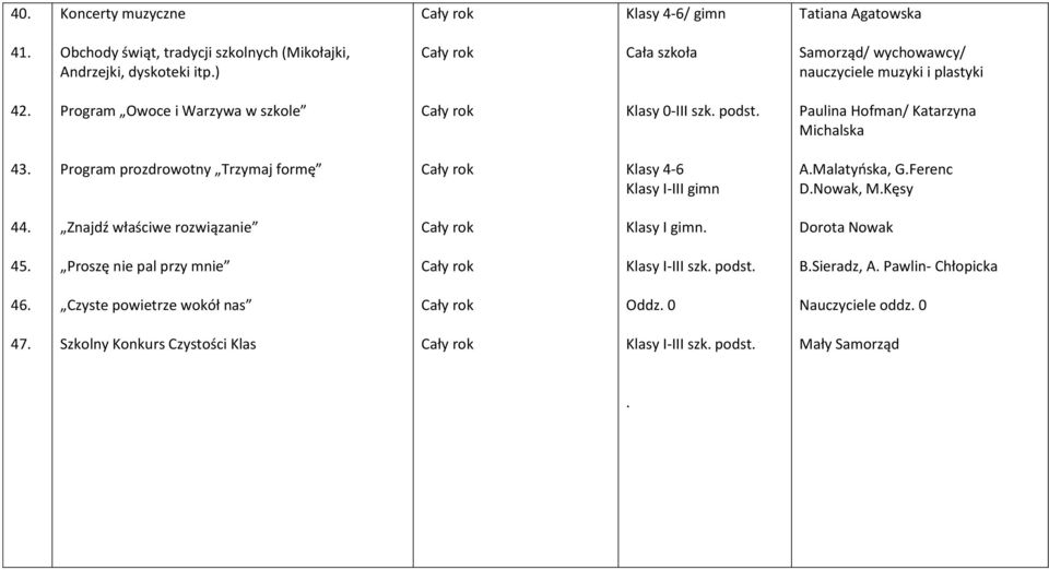 Program prozdrowotny Trzymaj formę Klasy 4-6 Klasy I-III gimn A.Malatyńska, G.Ferenc D.Nowak, M.Kęsy 44. Znajdź właściwe rozwiązanie Klasy I gimn.