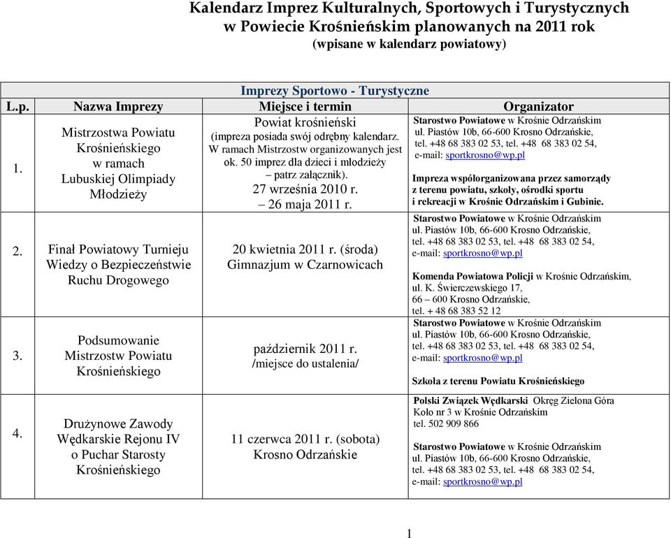 września 2010 r. 26 maja 2011 r. 2. Finał Powiatowy Turnieju Wiedzy o Bezpieczeństwie Ruchu Drogowego 3. 4.