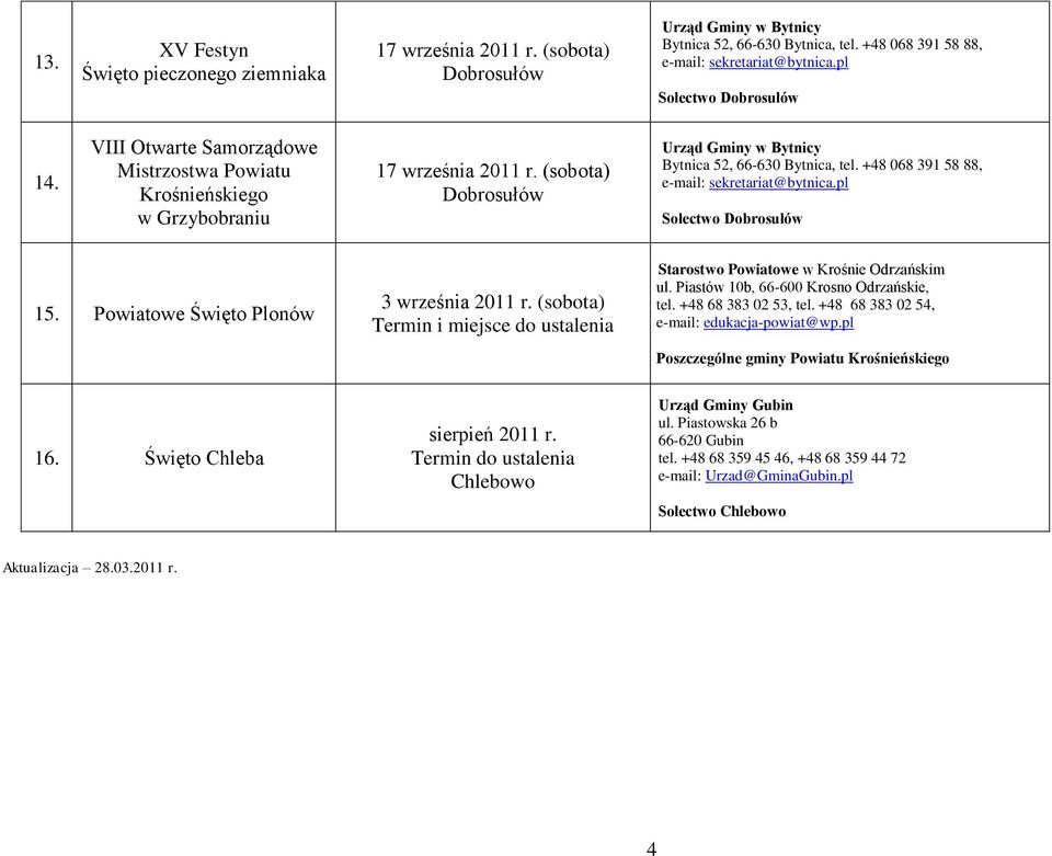 +48 068 391 58 88, e-mail: sekretariat@bytnica.pl Sołectwo Dobrosułów 15. Powiatowe Święto Plonów 16. Święto Chleba 3 września 2011 r. (sobota) Termin i miejsce do ustalenia sierpień 2011 r.