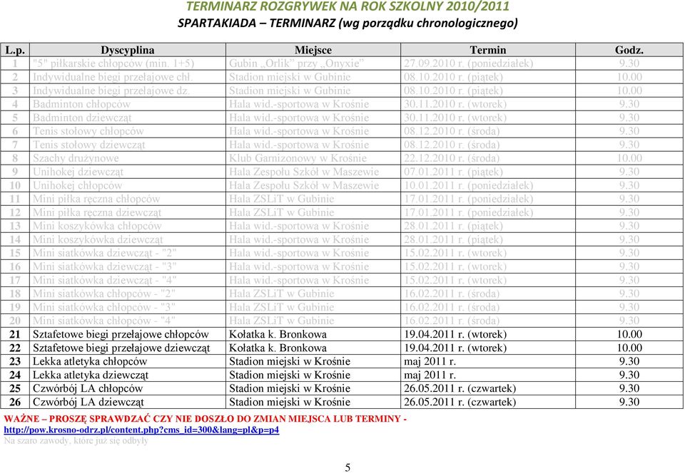 -sportowa w Krośnie 30.11.2010 r. (wtorek) 9.30 5 Badminton dziewcząt Hala wid.-sportowa w Krośnie 30.11.2010 r. (wtorek) 9.30 6 Tenis stołowy chłopców Hala wid.-sportowa w Krośnie 08.12.2010 r. (środa) 9.