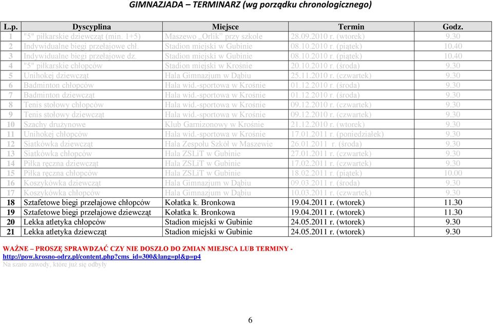 10.2010 r. (środa) 9.30 5 Unihokej dziewcząt Hala Gimnazjum w Dąbiu 25.11.2010 r. (czwartek) 9.30 6 Badminton chłopców Hala wid.-sportowa w Krośnie 01.12.2010 r. (środa) 9.30 7 Badminton dziewcząt Hala wid.